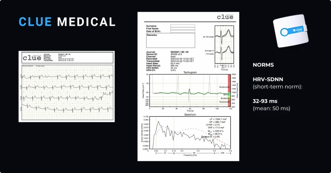 Clue Medical Monitoring Sheet